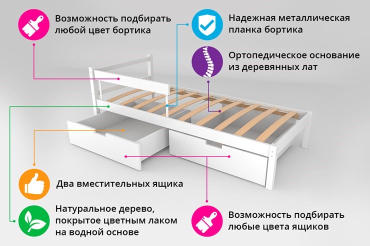 Кровать-домик мини Skogen лаванда в Новосибирске - изображение 1