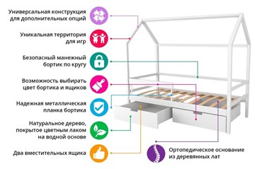 Кровать-домик Svogen лаванда-мятный в Новосибирске - предосмотр 6