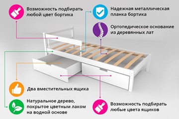 Кровать-домик в детскую мини Skogen мятная в Новосибирске - предосмотр 1
