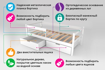 Детская кровать-тахта Skogen белая в Новосибирске - предосмотр 5