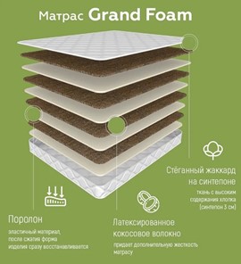 Беспружинный матрас Grand Foam 19 в Новосибирске - предосмотр 1