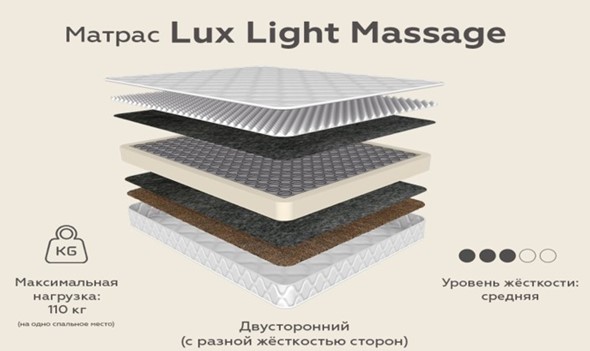 Матрас Lux Light Massage зима-лето 20 в Новосибирске - изображение