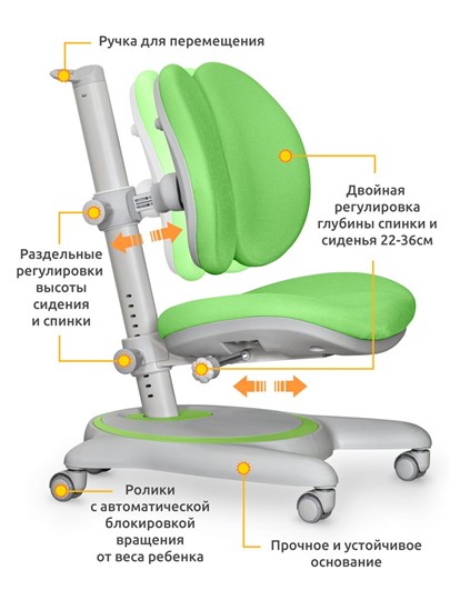 Кресло растущее Ortoback Duo, Зеленый в Новосибирске - изображение 1