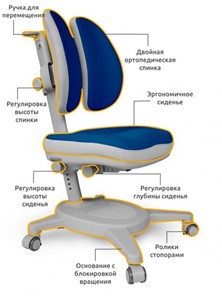 Детское растущее кресло Mealux Onyx Duo, Темно-синий в Новосибирске - предосмотр 2