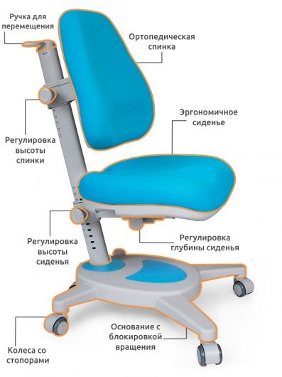 Растущее детское кресло Mealux Onyx, Голубой в Новосибирске - изображение 2