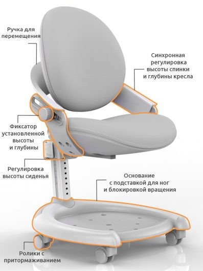 Кресло растущее Mealux ZMAX-15 Plus, Y-710 BL, белый металл, обивка серая однотонная в Новосибирске - изображение 1