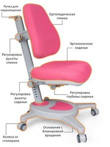 Детское растущее кресло Mealux Onyx, Розовый в Новосибирске - предосмотр 2