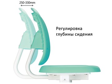 Растущая парта + стул Piccolino III Green в Новосибирске - предосмотр 5