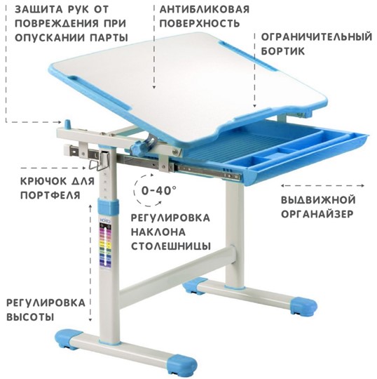 Парта растущая SET Holto-2 голубой в Новосибирске - изображение 5